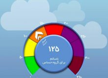 تعداد روزهای آلوده در تهران افزایش یافت