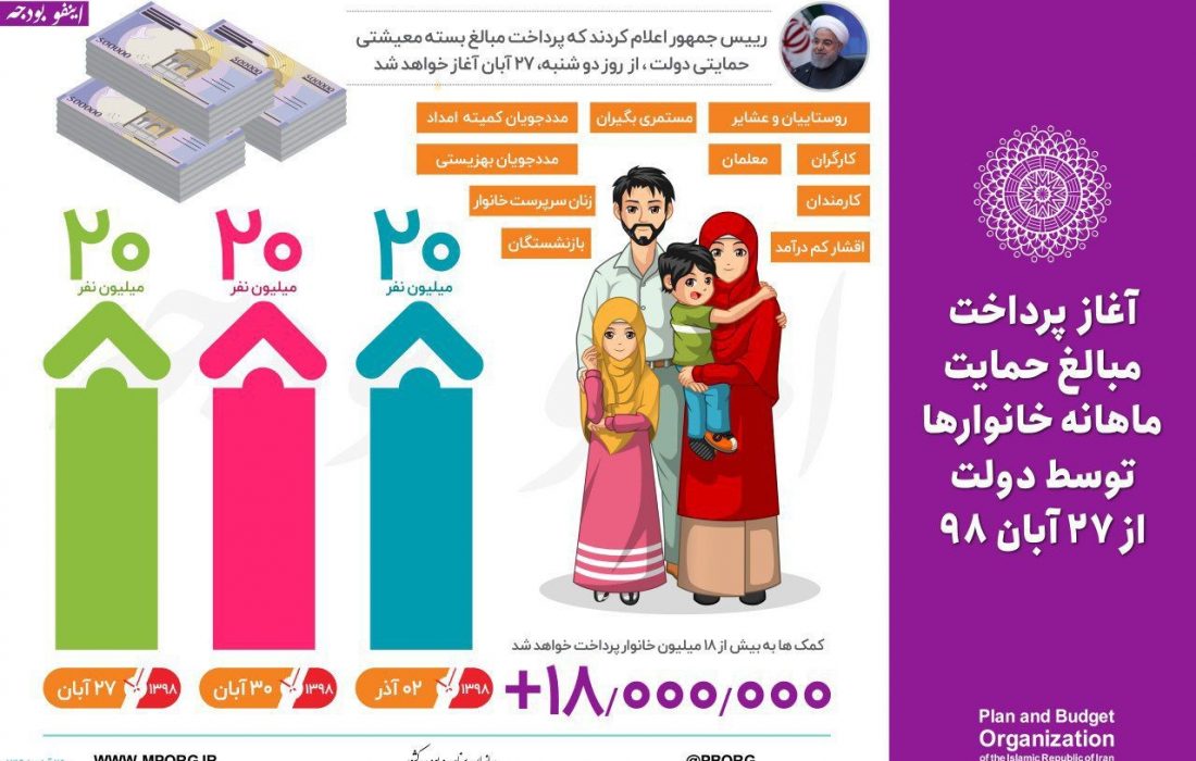 مرحله دوم بسته حمایتی معیشتی امشب واریز میشود