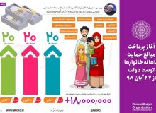 مرحله دوم بسته حمایتی معیشتی امشب واریز می‌شود