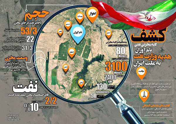 ۲۲ میلیارد بشکه نفت در نام‌آوران | ویژگی‌های دومین میدان بزرگ نفتی ایران