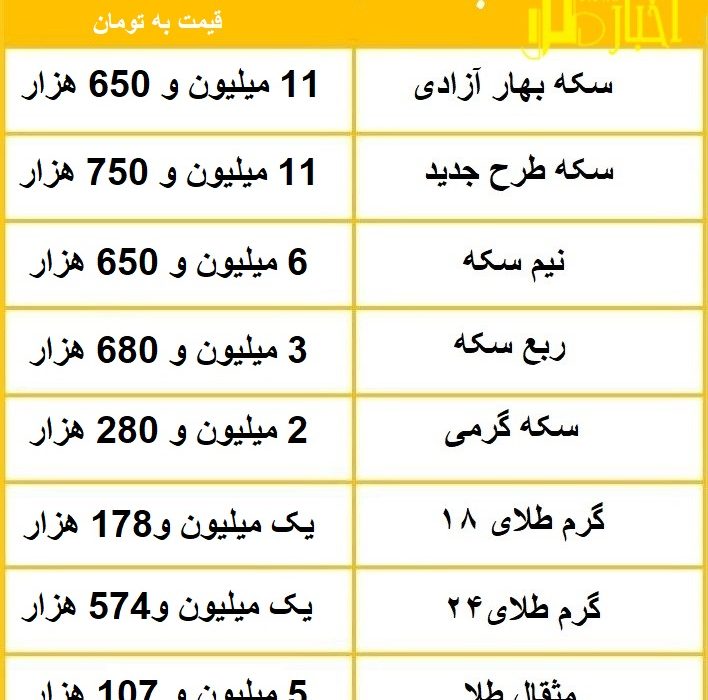 قیمت طلا ، سکه ، دلار و ارز امروز ۱۴۰۰/۱۱/۱۸